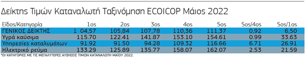 12.6 ΑΚΡΙΒΕΙΑ ΠΙΝΑΚΑΣ .png
