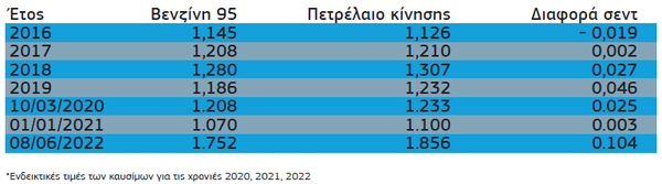 12.6 ΠΙΝΑΚΑΣ ΚΑΥΣΙΜΑ .png