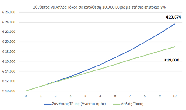 ΓΡΑΦΗΜΑ 1.png