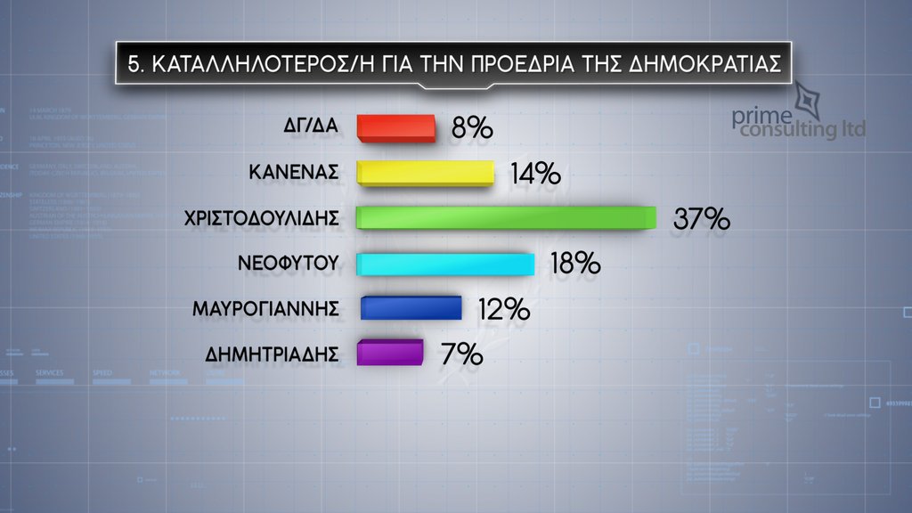 Καταλληλότερος για την προεδρία.jpg