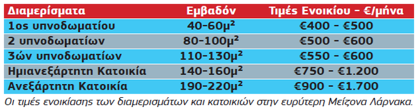 ΛΑΡΝΑΚΑ ΕΝΟΙΚ.PNG