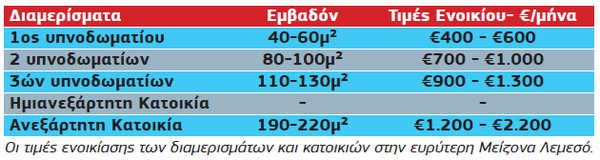 ΛΕΜΕΣΟΣ ΕΝΟΙΚ.PNG