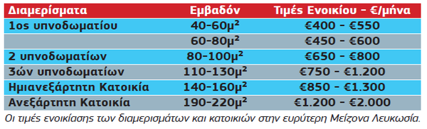 ΛΕΥΚΩΣΙΑ ΕΝΟΙΚ.PNG