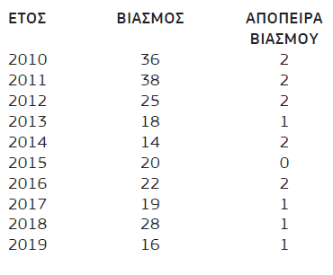 ΠΙΝΑΚΑΣ ΒΙΑΣΜΟΙ 25.12.PNG