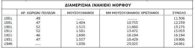 b pinakas plithismiakastoixeiagiatimorfou.JPG