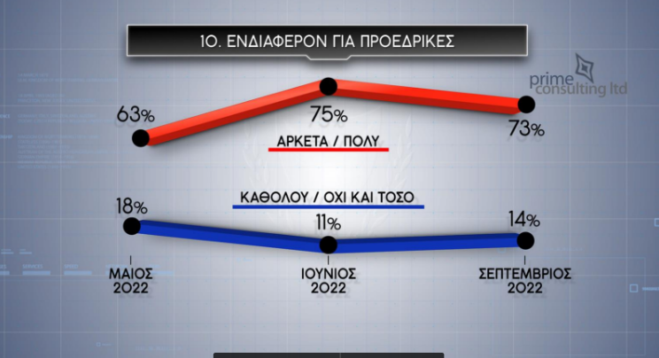 ενδιαφέρον για εκλογές.PNG