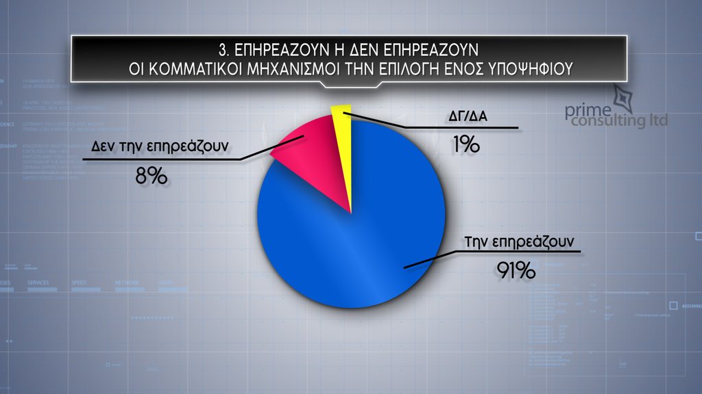 επίδραση κομματικών μιχανησμών στην επιλογή υποψηφίου.jpg