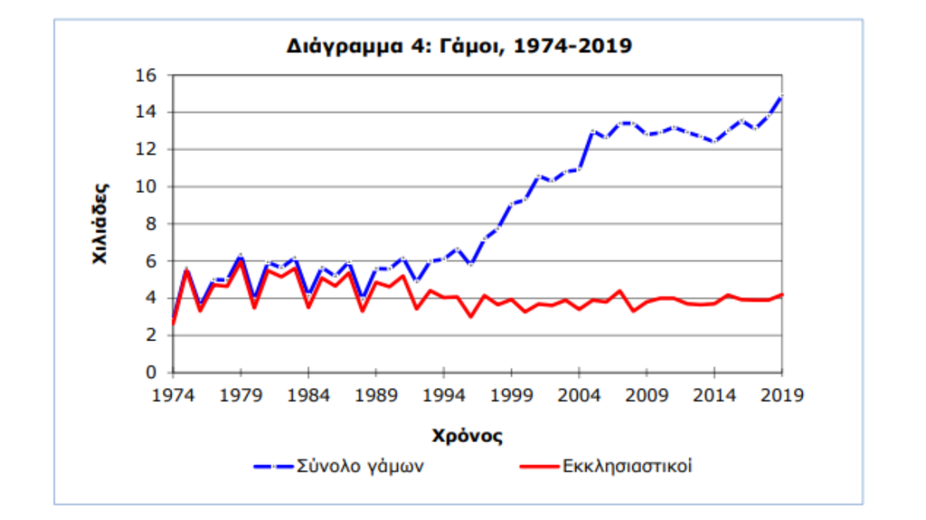 γαμοι πινακας 1.png