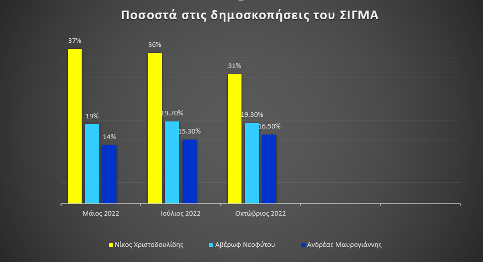 ποσοσστα δημοσκ. σίγμα.....PNG