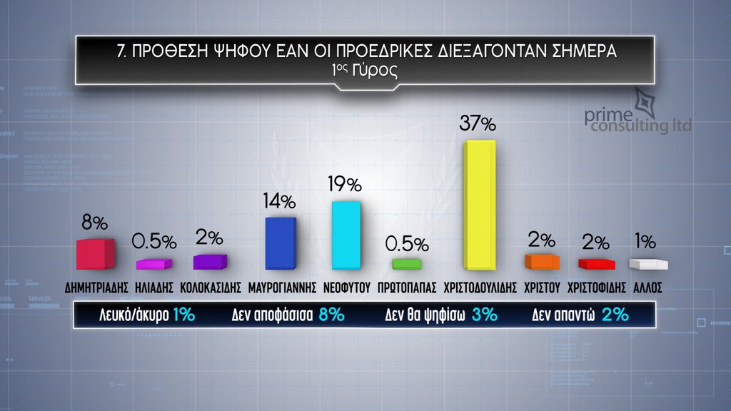 Δημοσκόπηση Σίγμα Πρόθεση Ψήφου 5.22.jpg